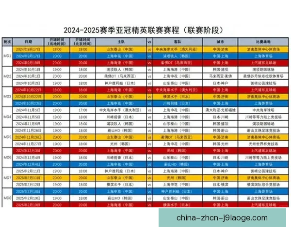 2026年亚冠精英联赛赛程正式公布 各队备战进入倒计时 2026年亚冠精英联赛赛程正式公布 各队备战进入倒计时