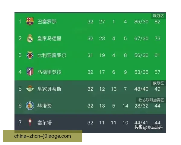 今夜西甲战局悬念核心球员状态左右比赛走势胜负走向定乾坤两极之战