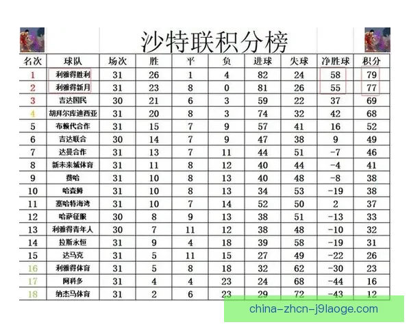 利雅得新月创造亚冠连胜新纪录 C 罗继续领跑沙特联赛射手榜
