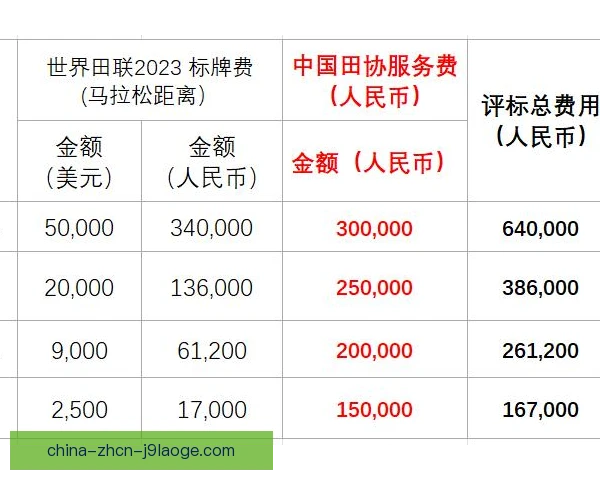 单场付费执行难度升高，用户付费意愿成关键